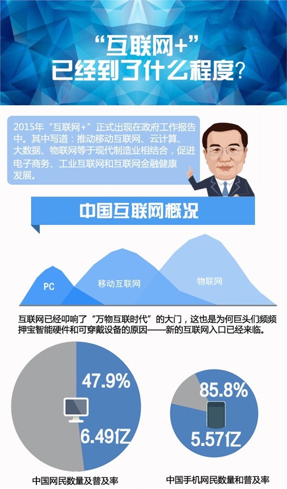 互聯(lián)網+.jpg