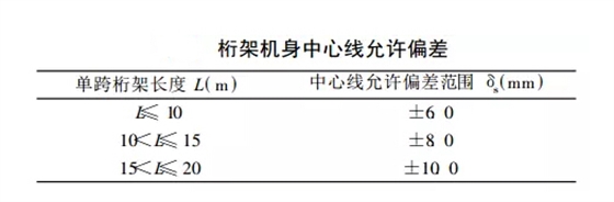 帶式輸送機桁架中心線直線度偏差表 帶式輸送機桁架中心線直線度偏差表