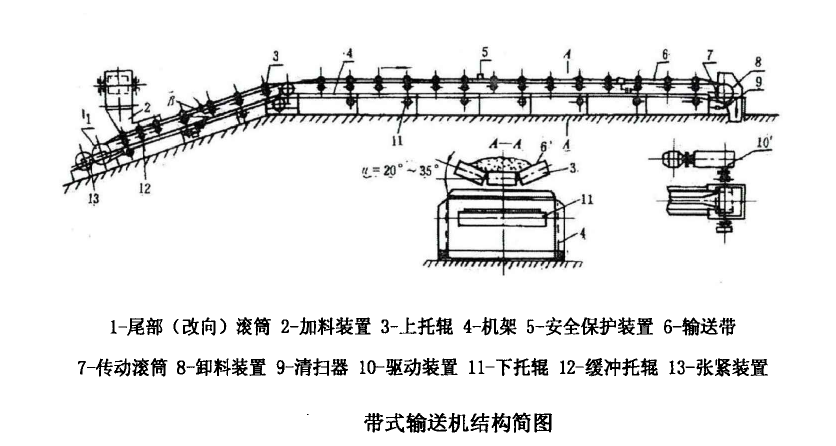帶式輸送機組成.png 帶式輸送機組成.png