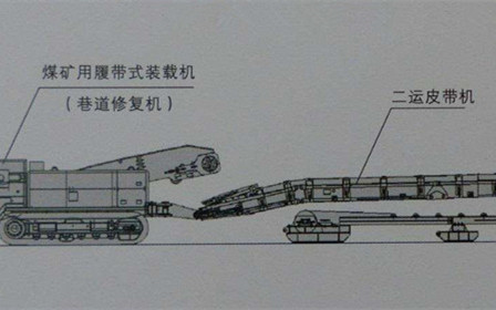 二運皮帶機