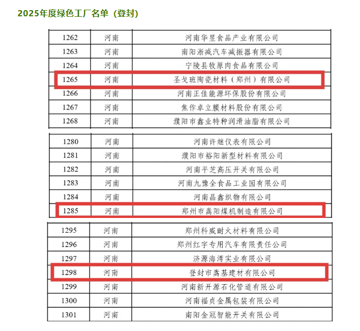 2026 年 3 月鄭州市嵩陽煤機(jī)制造有限公司入選 2025 年度國家級綠色工廠