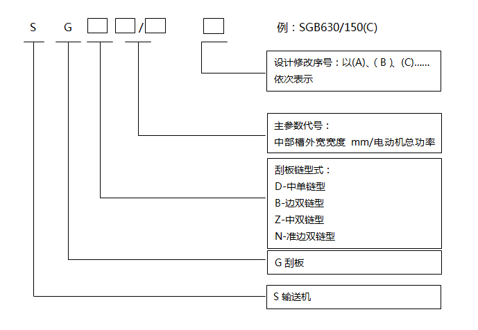 刮板輸送機通用技術條件 刮板輸送機通用技術條件